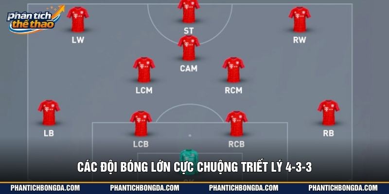 Các đội bóng lớn cực chuộng triết lý 4-3-3