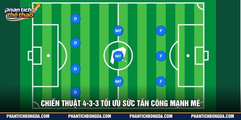 Chiến thuật 4-3-3 tối ưu sức tấn công mạnh mẽ