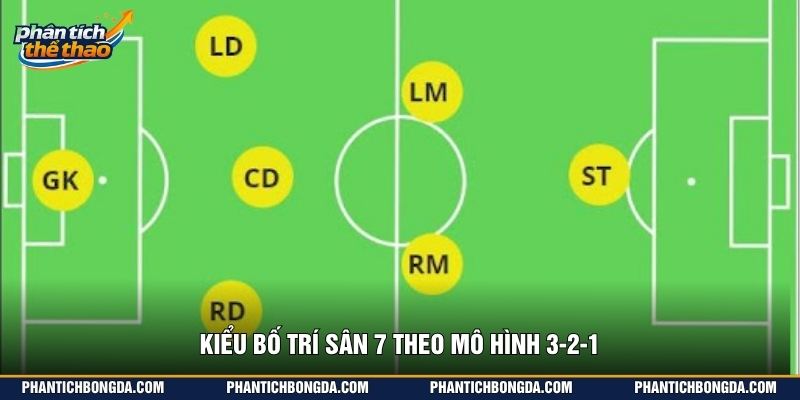 Kiểu bố trí sân 7 theo mô hình 3-2-1