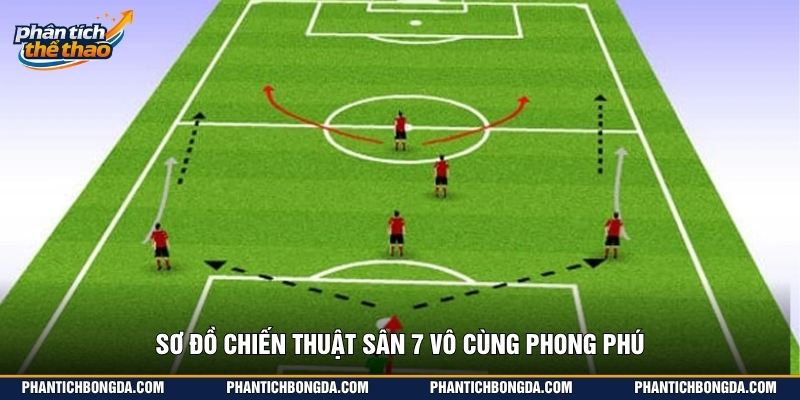 Sơ đồ chiến thuật sân 7 vô cùng phong phú