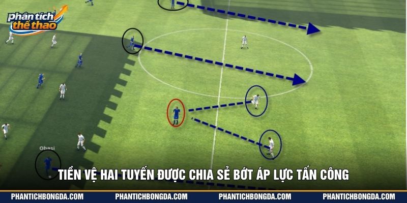 Tiền vệ hai tuyến được chia sẻ bớt áp lực tấn công