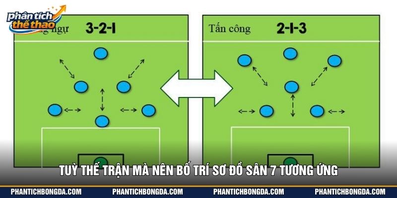 Tuỳ thế trận mà nên bố trí sơ đồ sân 7 tương ứng