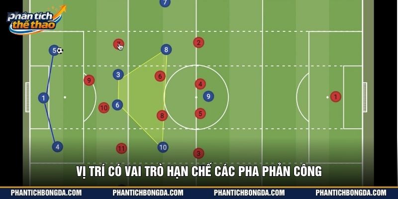Vị trí có vai trò hạn chế các pha phản công